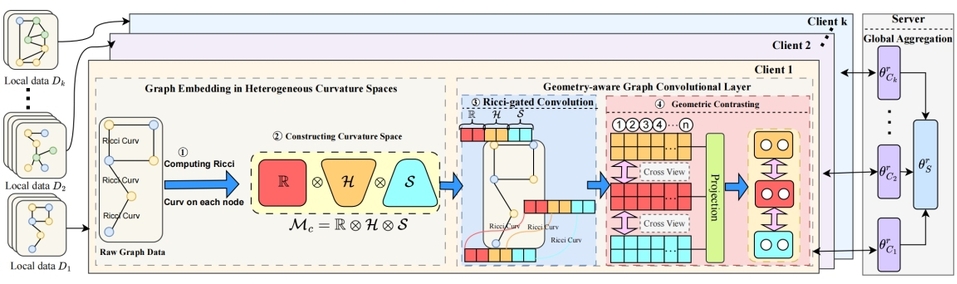 304永利集团最新研究成果被互联网领域顶级国际学术会议WWW2026录用